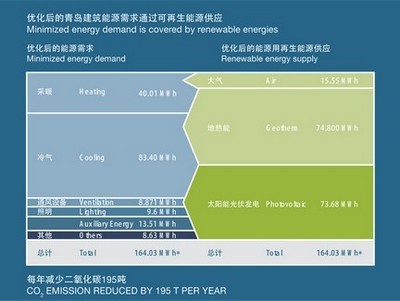 拜耳生态商务建筑计划荣膺“全球绿色建筑最佳实践奖”——以生态环境材料引领可持续建筑新范式