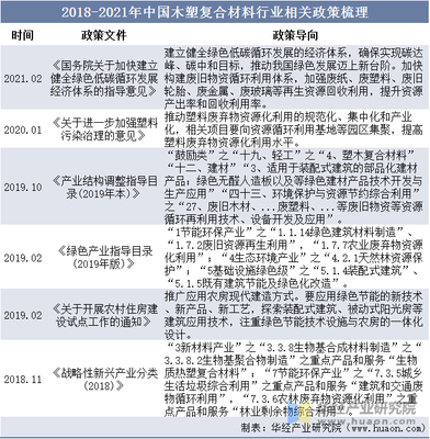 2022年全球及中国塑木(木塑复合材料)行业深度分析 本土市场渗透不足，出口主导格局凸显
